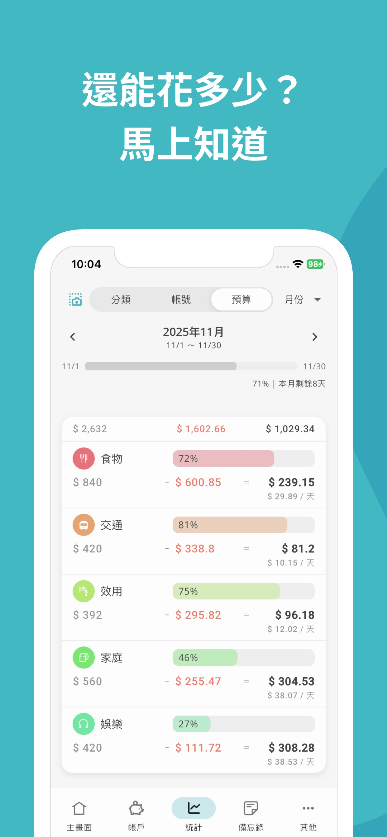 Manebo 類別預算與超支提醒截圖