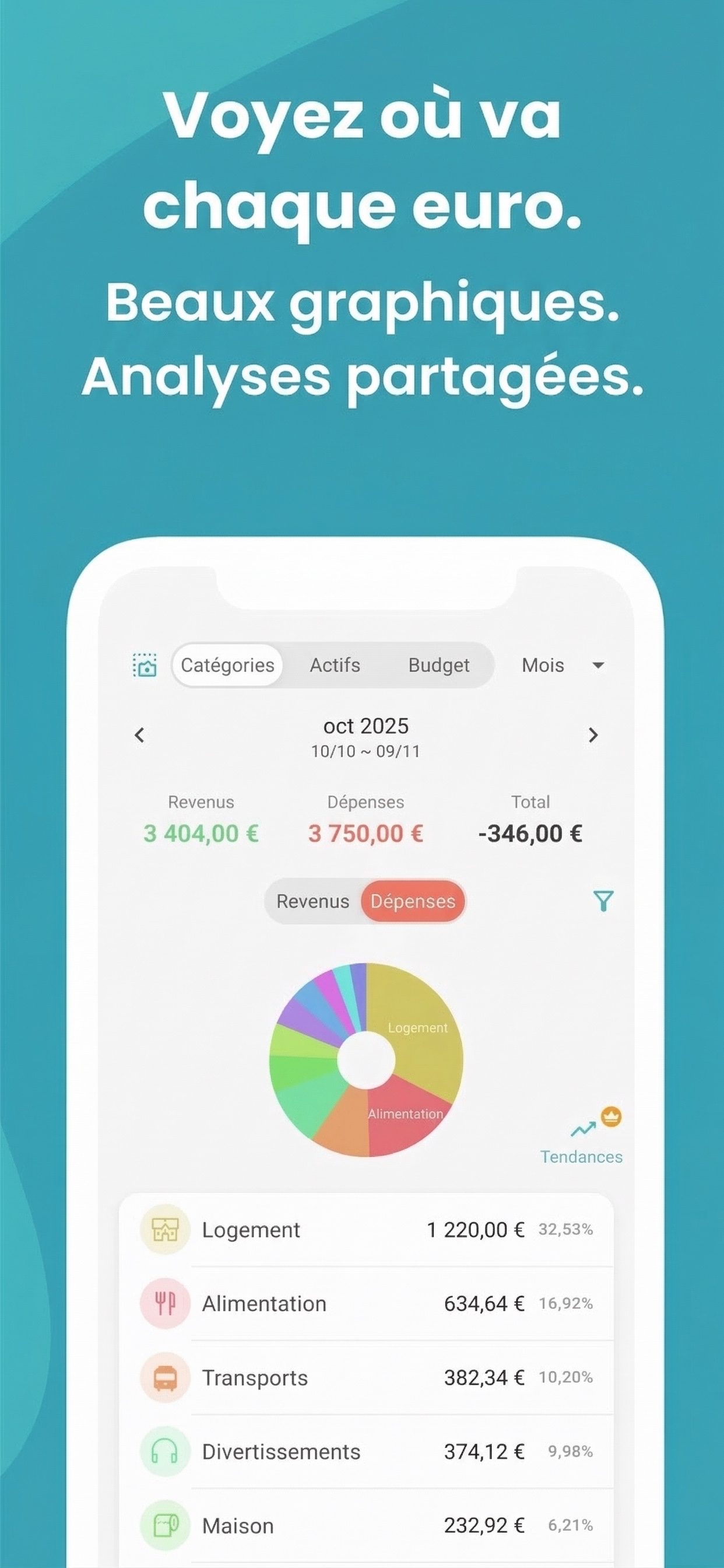 Capture d'écran des graphiques de dépenses et des analyses de Manebo