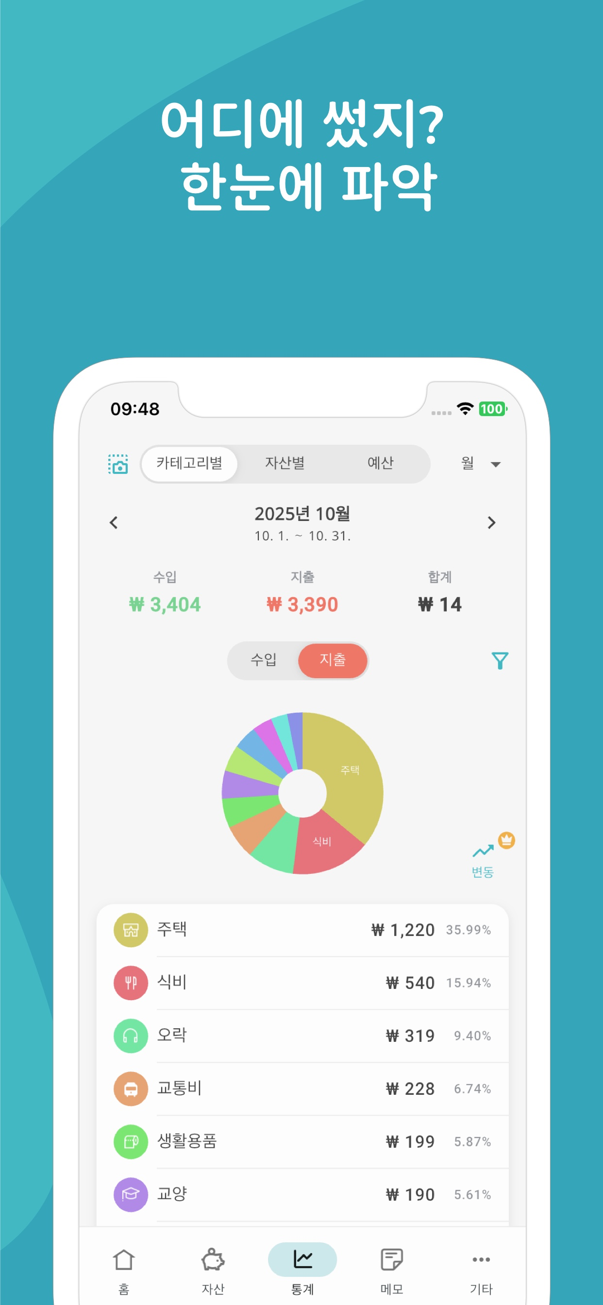 Manebo 지출 차트와 인사이트 스크린샷