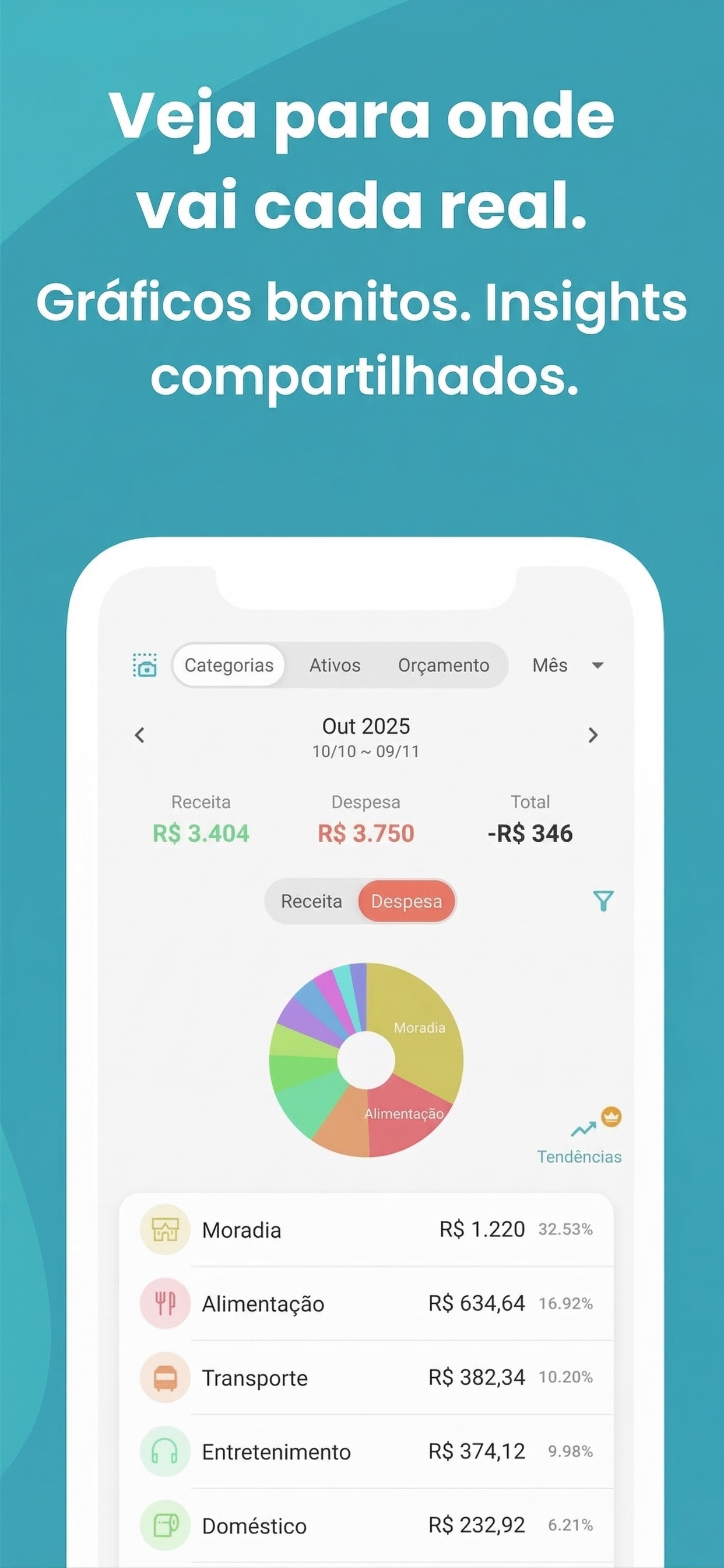 Captura de tela do Manebo com gráficos de gastos e insights