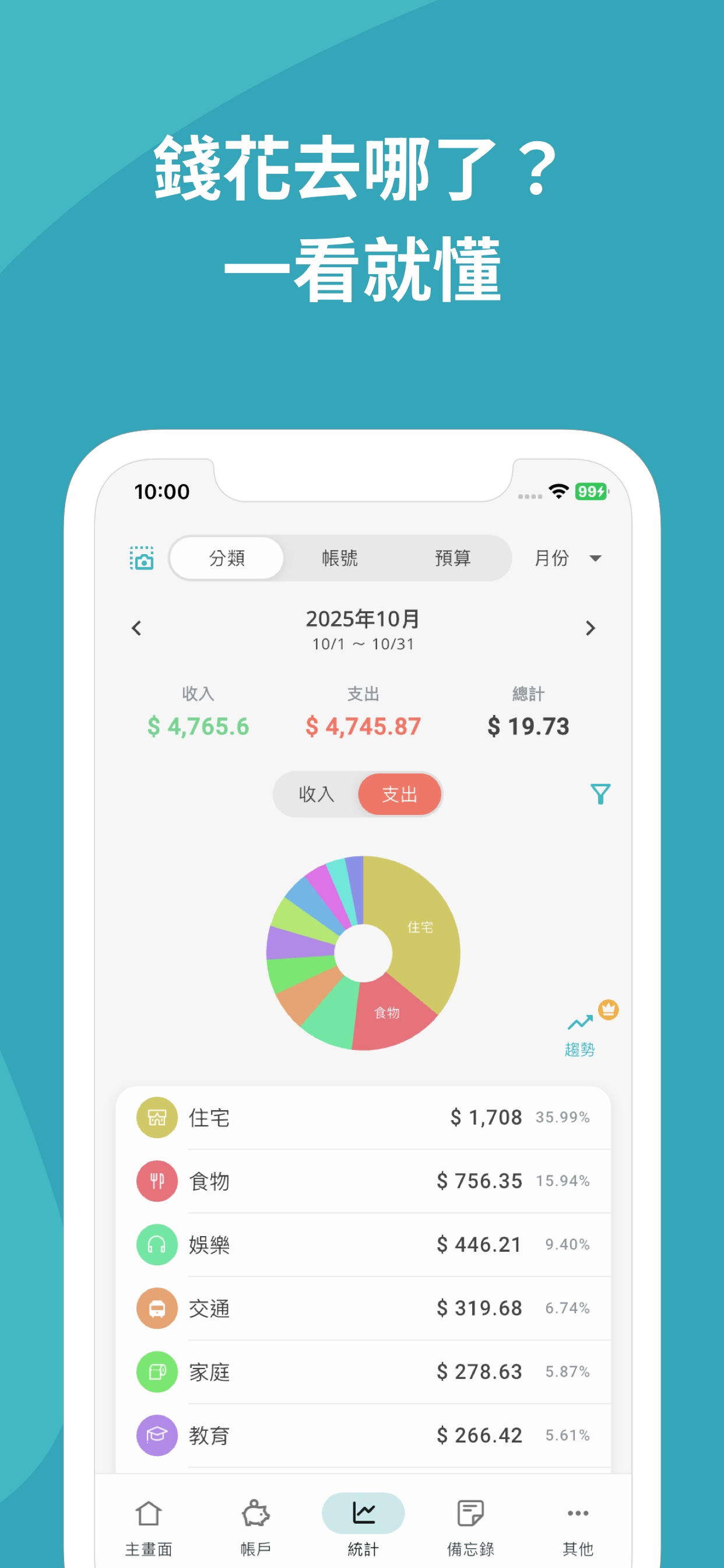 Manebo 消費圖表與洞察截圖