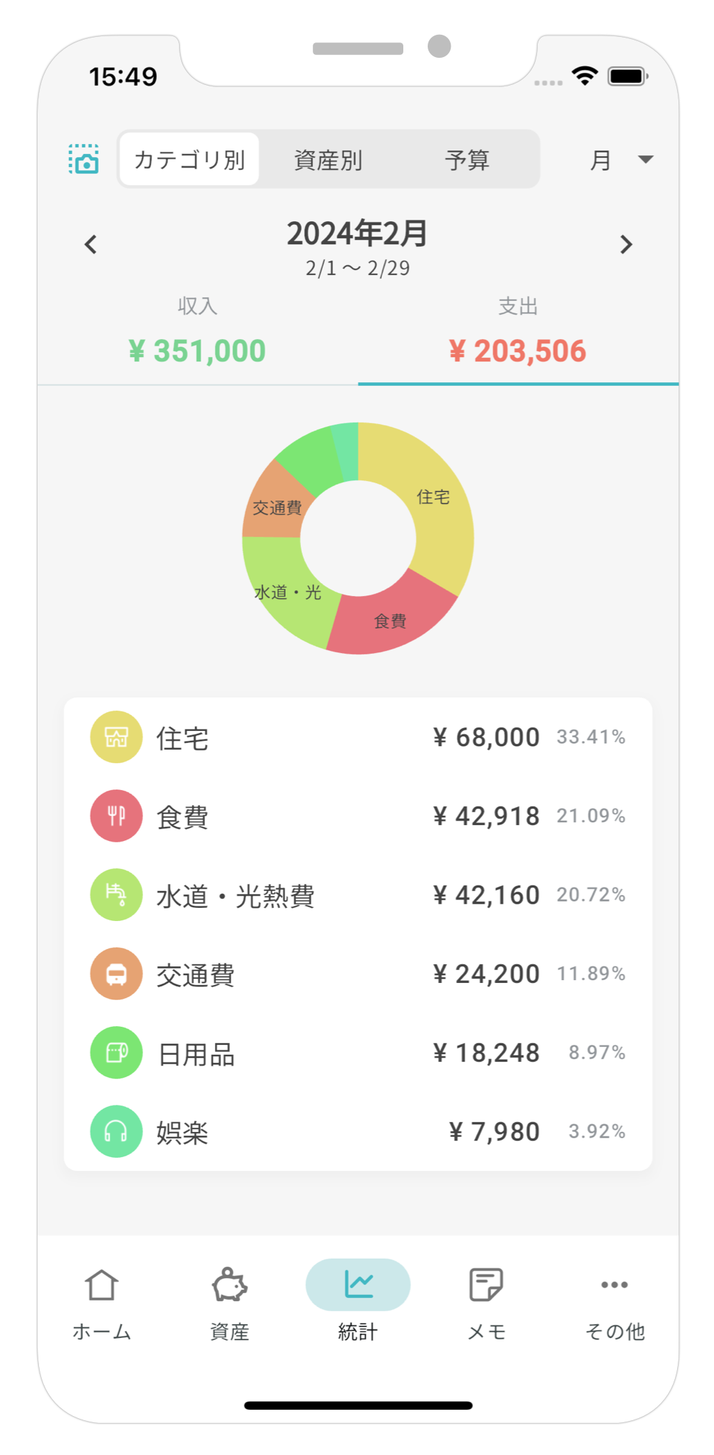 家計簿管理