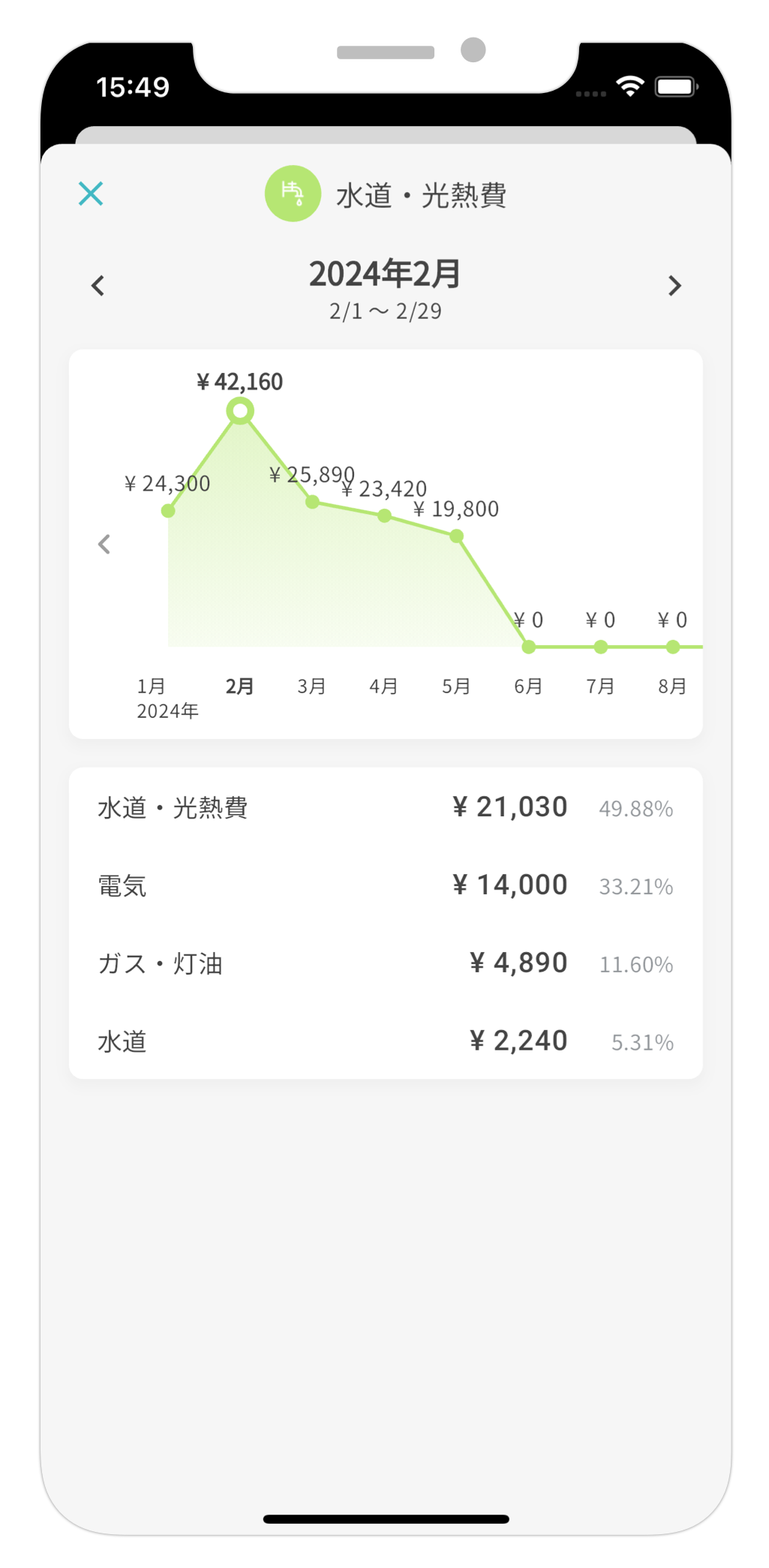 リアルタイムの家計共有